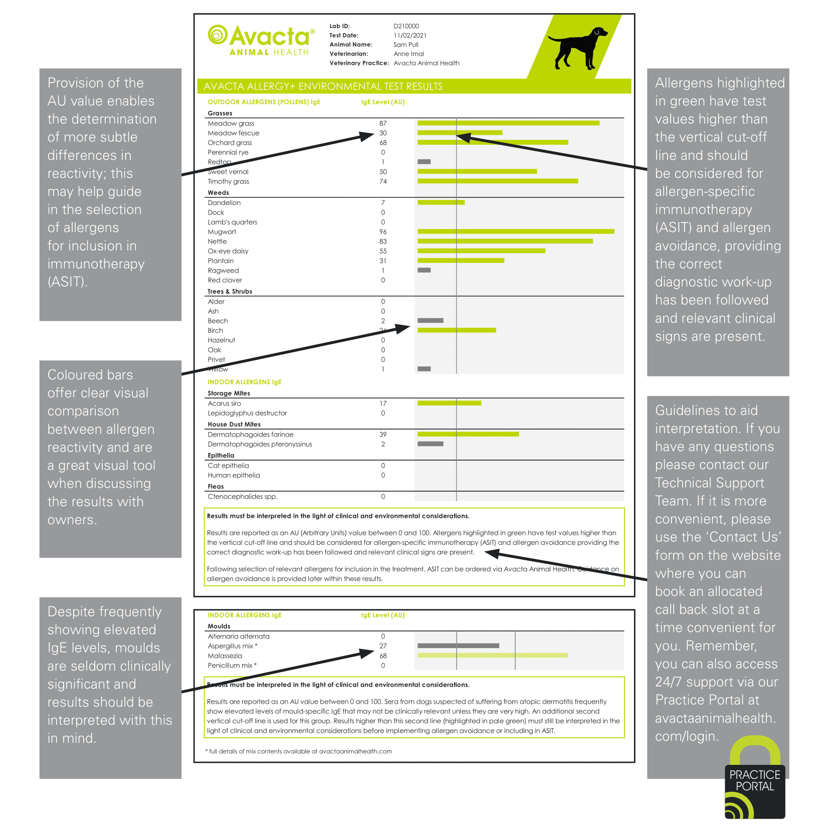 Guide to reading results infographic.