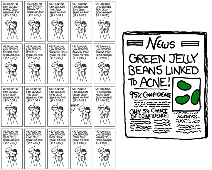 XKCD Cartoon on Statistics